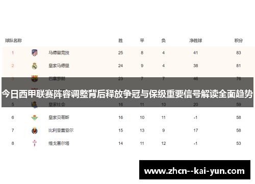 今日西甲联赛阵容调整背后释放争冠与保级重要信号解读全面趋势 今日西甲联赛阵容调整背后释放争冠与保级重要信号解读全面趋势